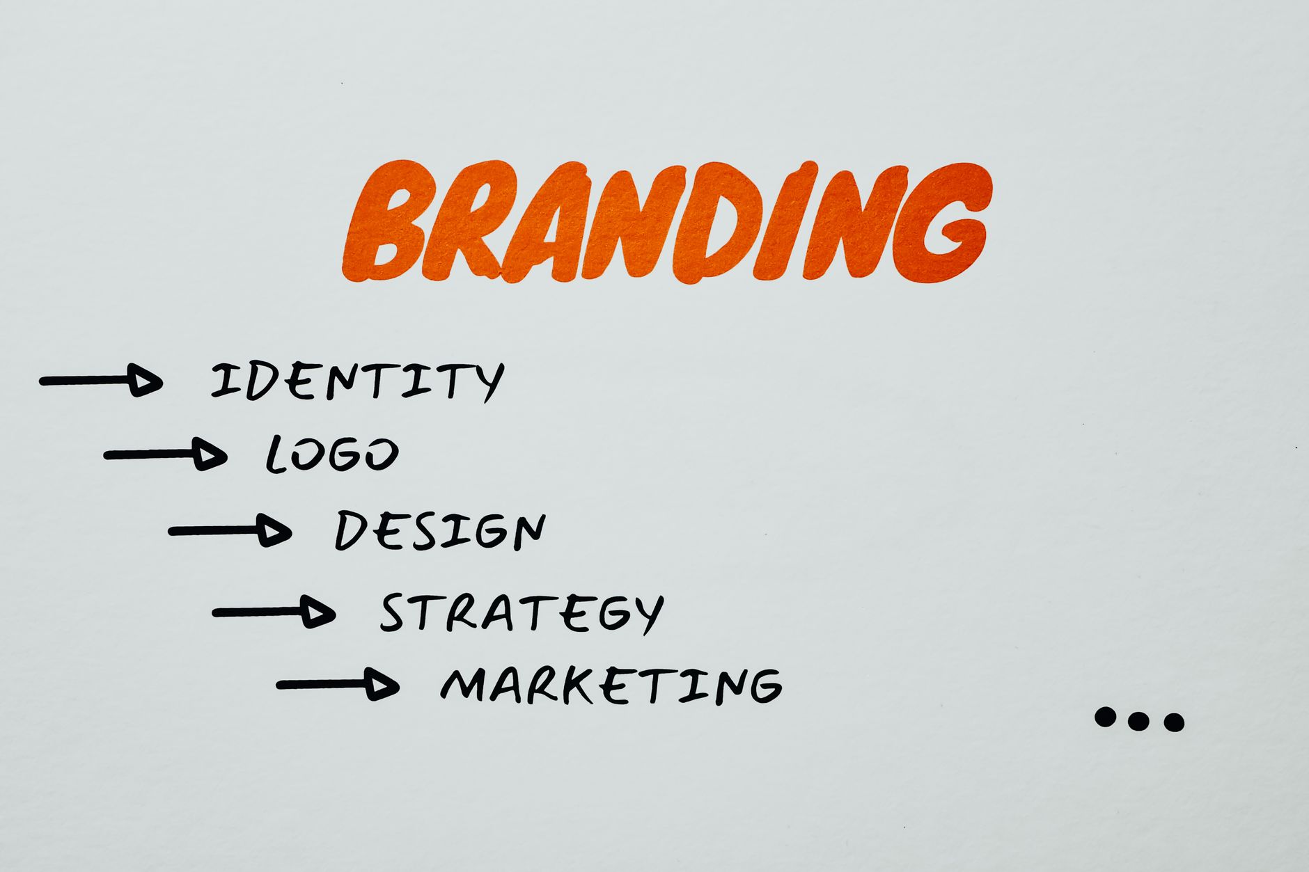 Brand identity design