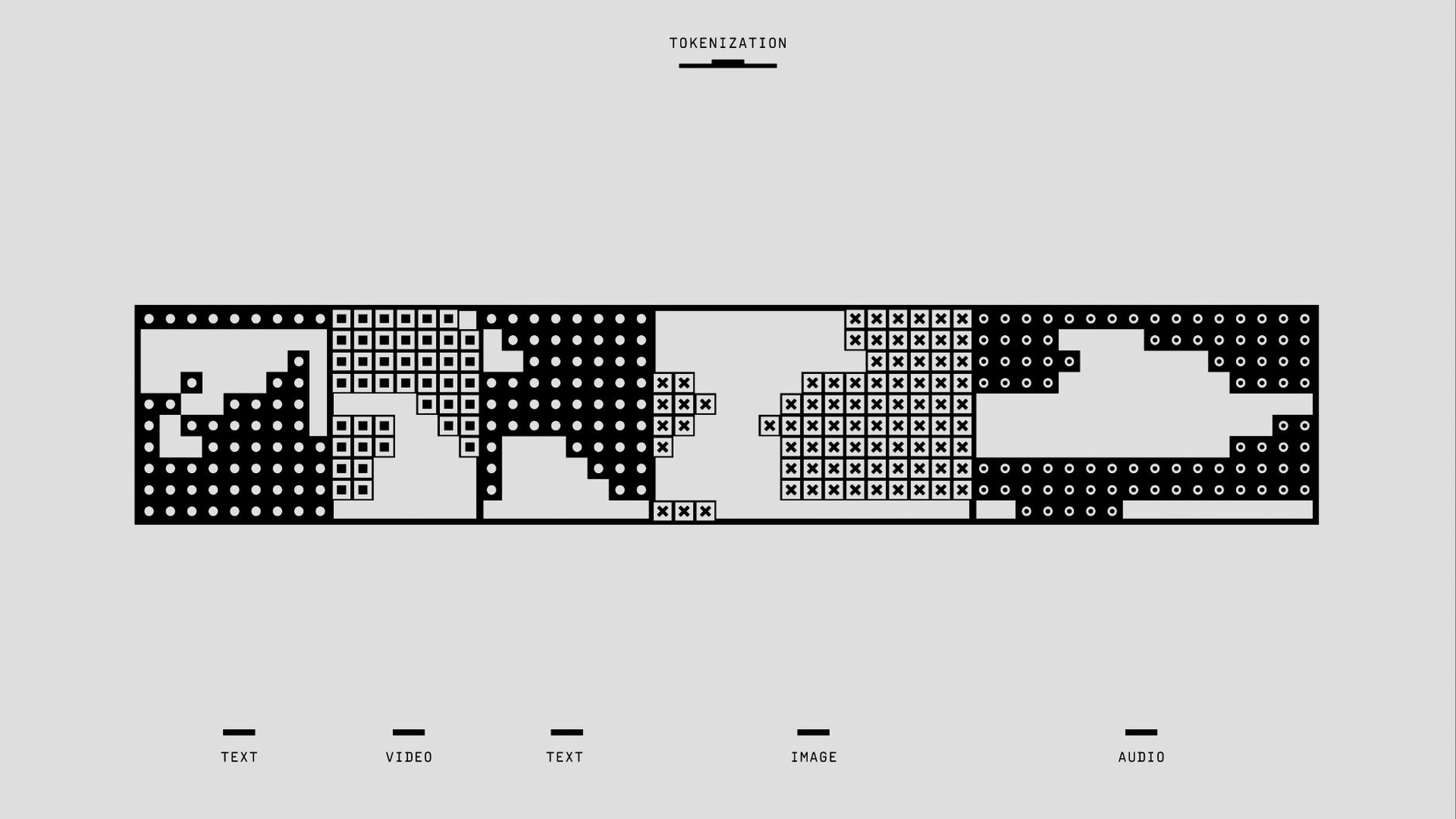 Video sequence configuration