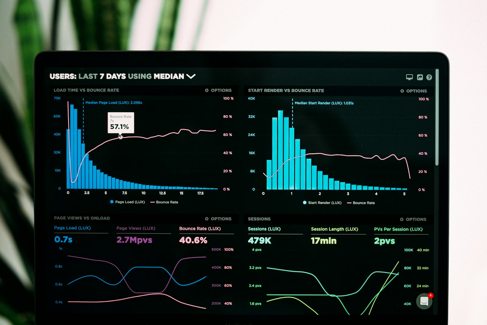 Video signal analysis