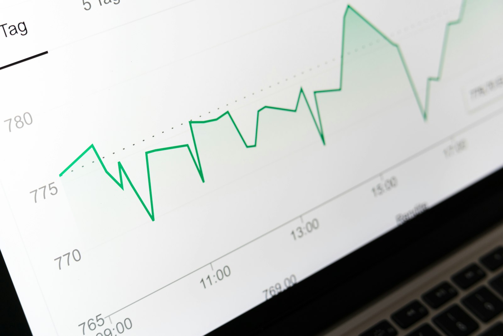 Youtube analytics growth chart
